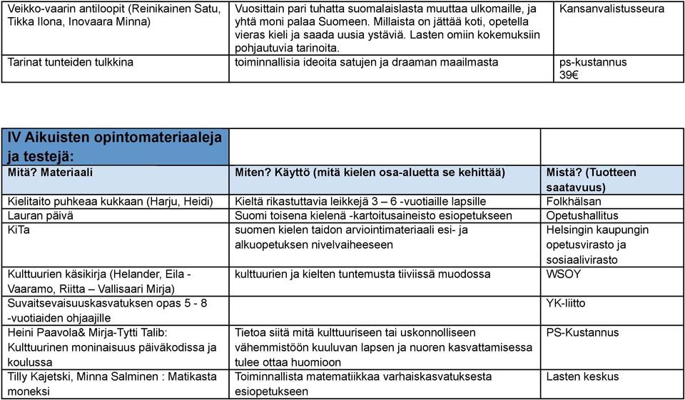 Kansanvalistusseura Tarinat tunteiden tulkkina toiminnallisia ideoita satujen ja draaman maailmasta ps-kustannus 39 IV Aikuisten opintomateriaaleja ja testejä: Kielitaito puhkeaa kukkaan (Harju,