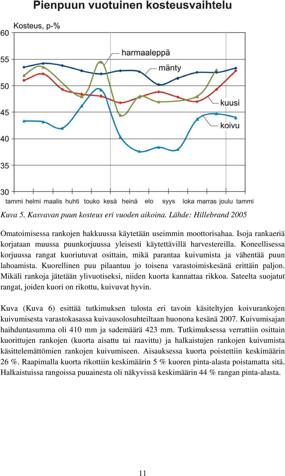 Kuorellinen puu pilaantuu jo toisena varastoimiskesänä erittäin paljon. Mikäli rankoja jätetään ylivuotiseksi, niiden kuorta kannattaa rikkoa.