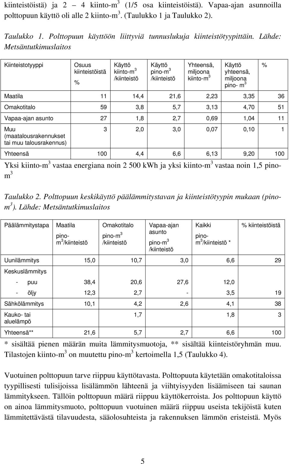 Lähde: Metsäntutkimuslaitos Kiinteistotyyppi Osuus kiinteistöistä % Käyttö kiinto-m 3 /kiinteistö Käyttö pino-m 3 /kiinteistö Yhteensä, miljoona kiinto-m 3 Käyttö yhteensä, miljoona pino- m 3 Maatila