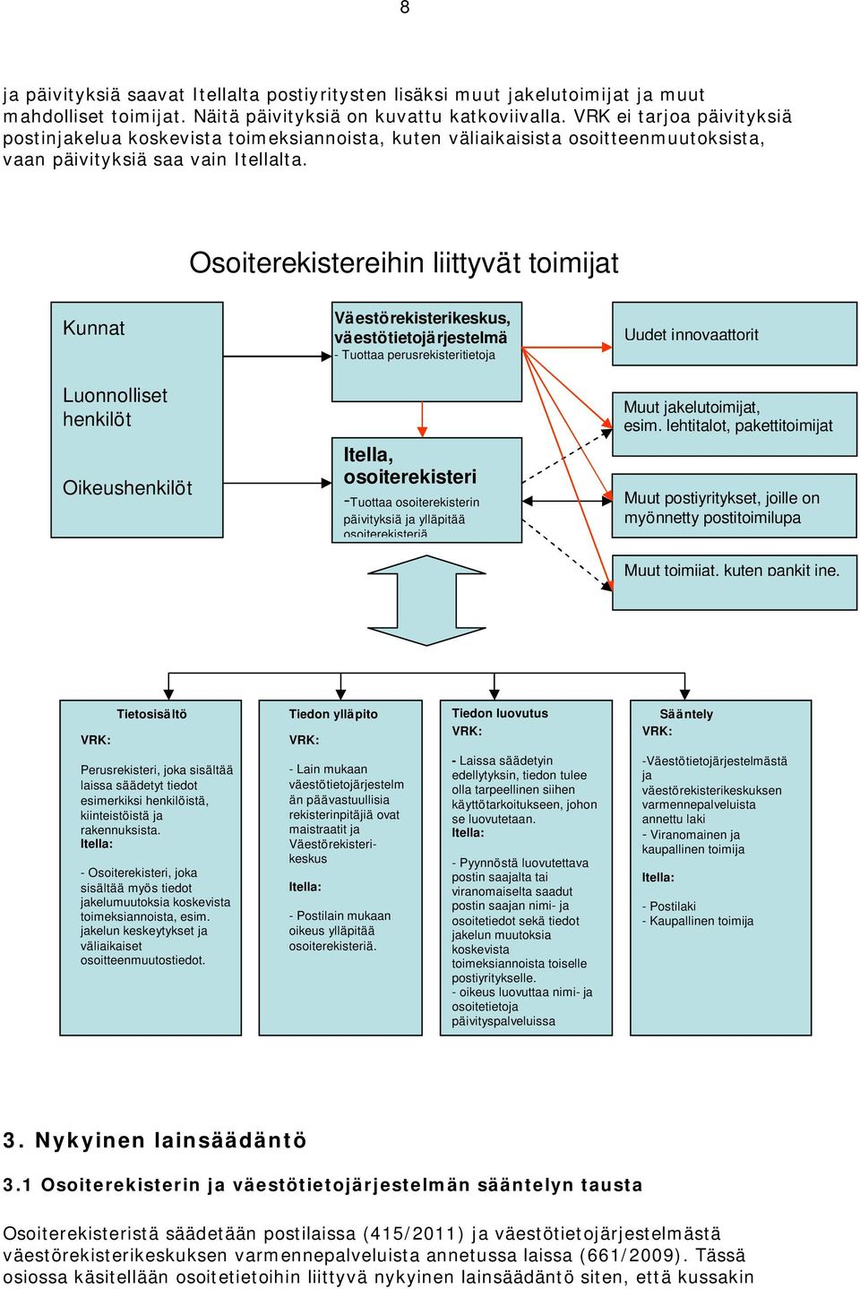 Osoiterekistereihin liittyvät toimijat Kunnat Luonnolliset henkilöt Oikeushenkilöt Väestörekisterikeskus, väestötietojärjestelmä - Tuottaa perusrekisteritietoja Itella, osoiterekisteri -Tuottaa