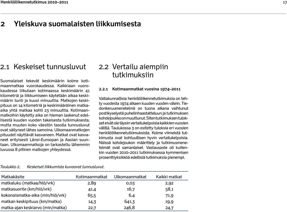 Matkojen keskipituus on 14 kilometriä ja keskimääräinen matkaaika yhtä matkaa kohti 23 minuuttia.