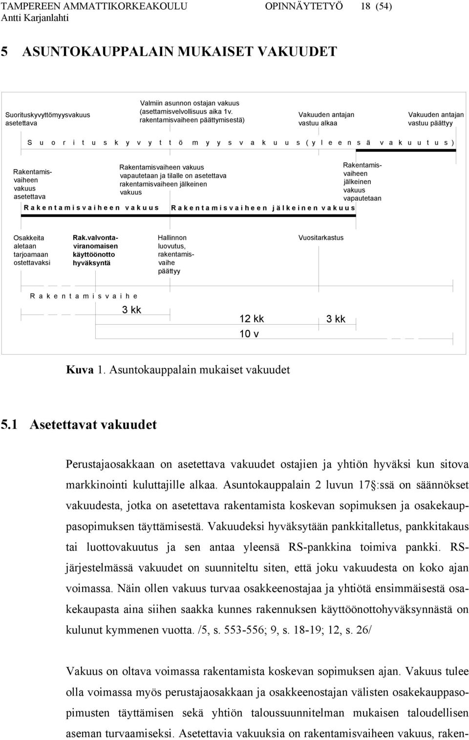 vakuus asetettava R a k e n t a m i s v a i h e e n v a k u u s Rakentamisvaiheen vakuus Rakentamisvaiheen vapautetaan ja tilalle on asetettava rakentamisvaiheen jälkeinen jälkeinen vakuus vakuus