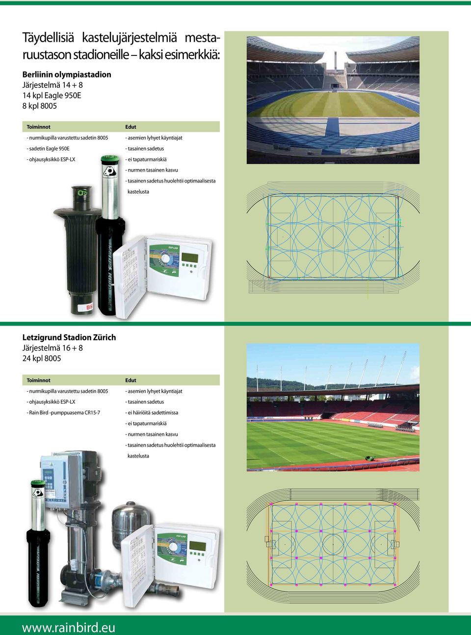 huolehtii optimaalisesta kastelusta Letzigrund Stadion Zürich Järjestelmä 16 + 8 24 kpl 8005 Toiminnot Edut - nurmikupilla varustettu sadetin 8005 - asemien lyhyet käyntiajat -