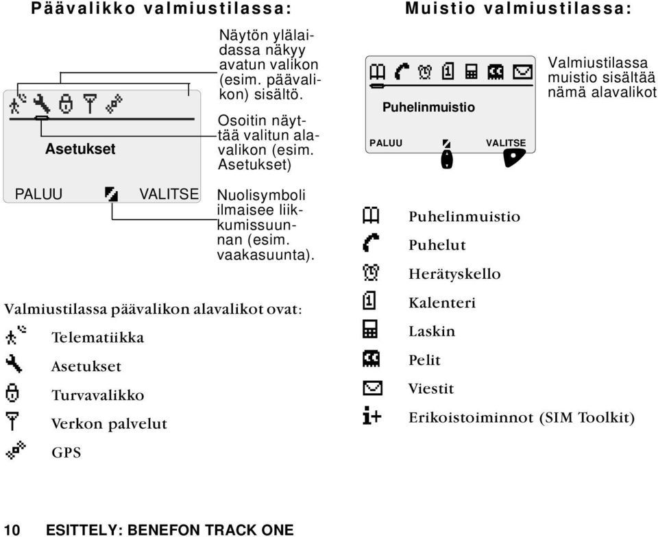 Osoitin näyttää valitun alavalikon (esim. Asetukset) Nuolisymboli ilmaisee liikkumissuunnan (esim. vaakasuunta).