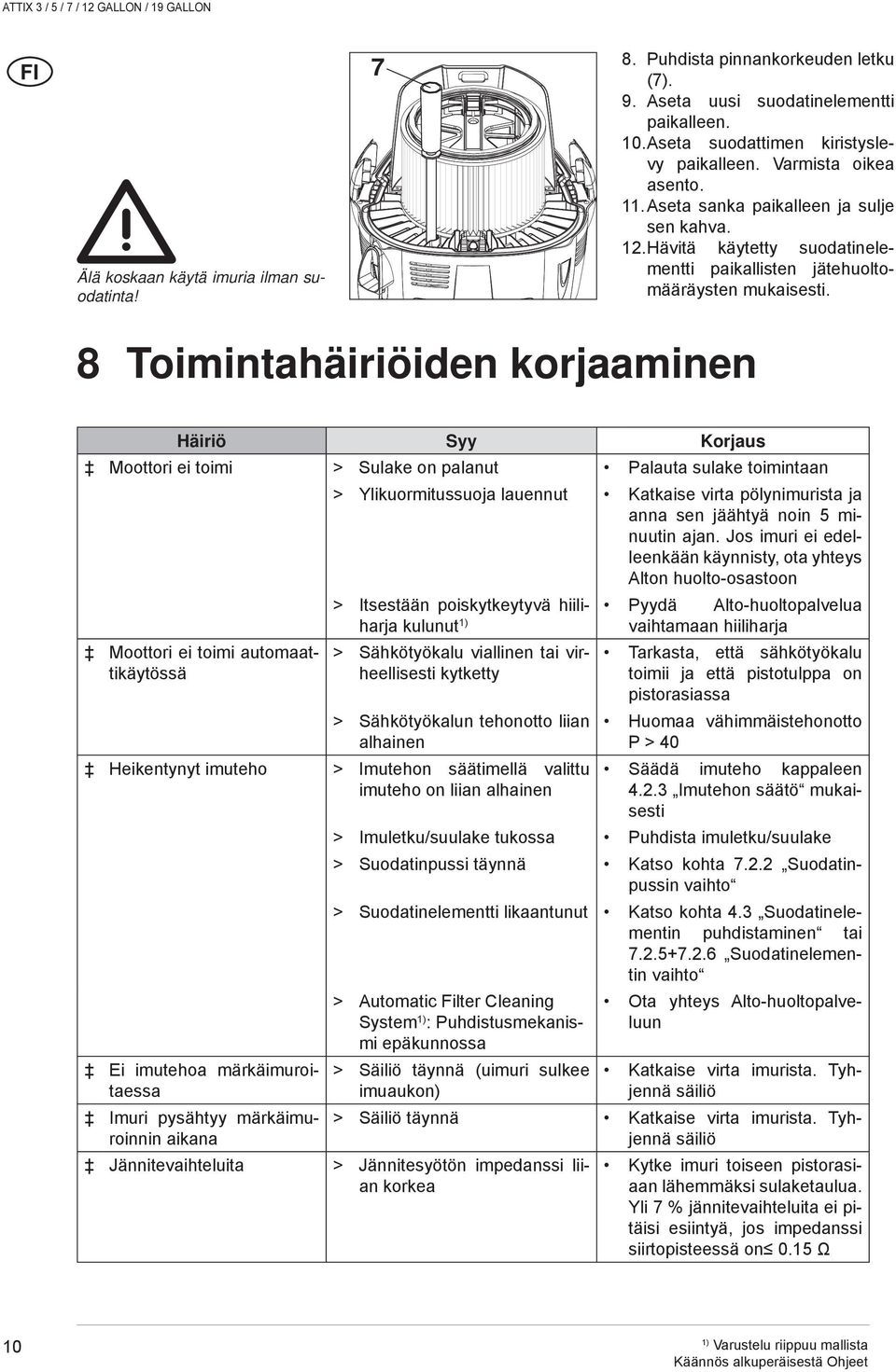 8 Toimintahäiriöiden korjaaminen Häiriö Syy Korjaus Moottori ei toimi > Sulake on palanut Palauta sulake toimintaan > Ylikuormitussuoja lauennut Katkaise virta pölynimurista ja anna sen jäähtyä noin