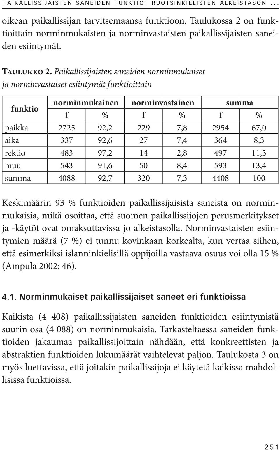 Paikallissijaisten saneiden norminmukaiset ja norminvastaiset esiintymät funktioittain funktio norminmukainen norminvastainen summa f % f % f % paikka 2725 92,2 229 7,8 2954 67,0 aika 337 92,6 27 7,4