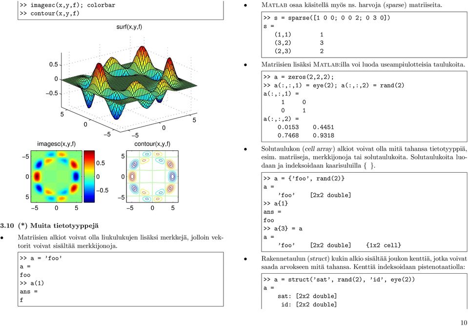 >> s = sparse([ ; 2; 3 ]) s = (,) (3,2) 3 (2,3) 2 Matriisien lisäksi Matlab:illa voi luoda useampiulotteisia taulukoita. >> zeros(2,2,2); >> a(:,:,) = eye(2); a(:,:,2) = rand(2) a(:,:,) = a(:,:,2) =.