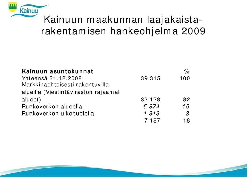 2008 39 315 100 Markkinaehtoisesti rakentuvilla alueilla