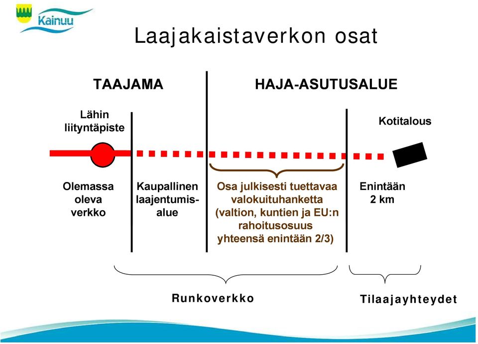 julkisesti tuettavaa valokuituhanketta (valtion, kuntien ja EU:n