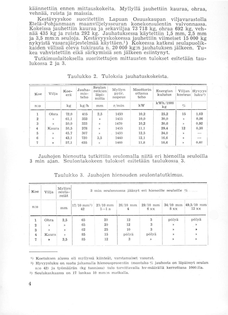 Kokeissa jauhettiin kauraa ja sekaviljaa 73 718 kg, ohraa 692 kg, vehnää 435 kg ja ruista 292 kg. Jauhatuksessa käytettiin 1,5 mm, 2,5 mm ja 3,5 mm:n seuloja.