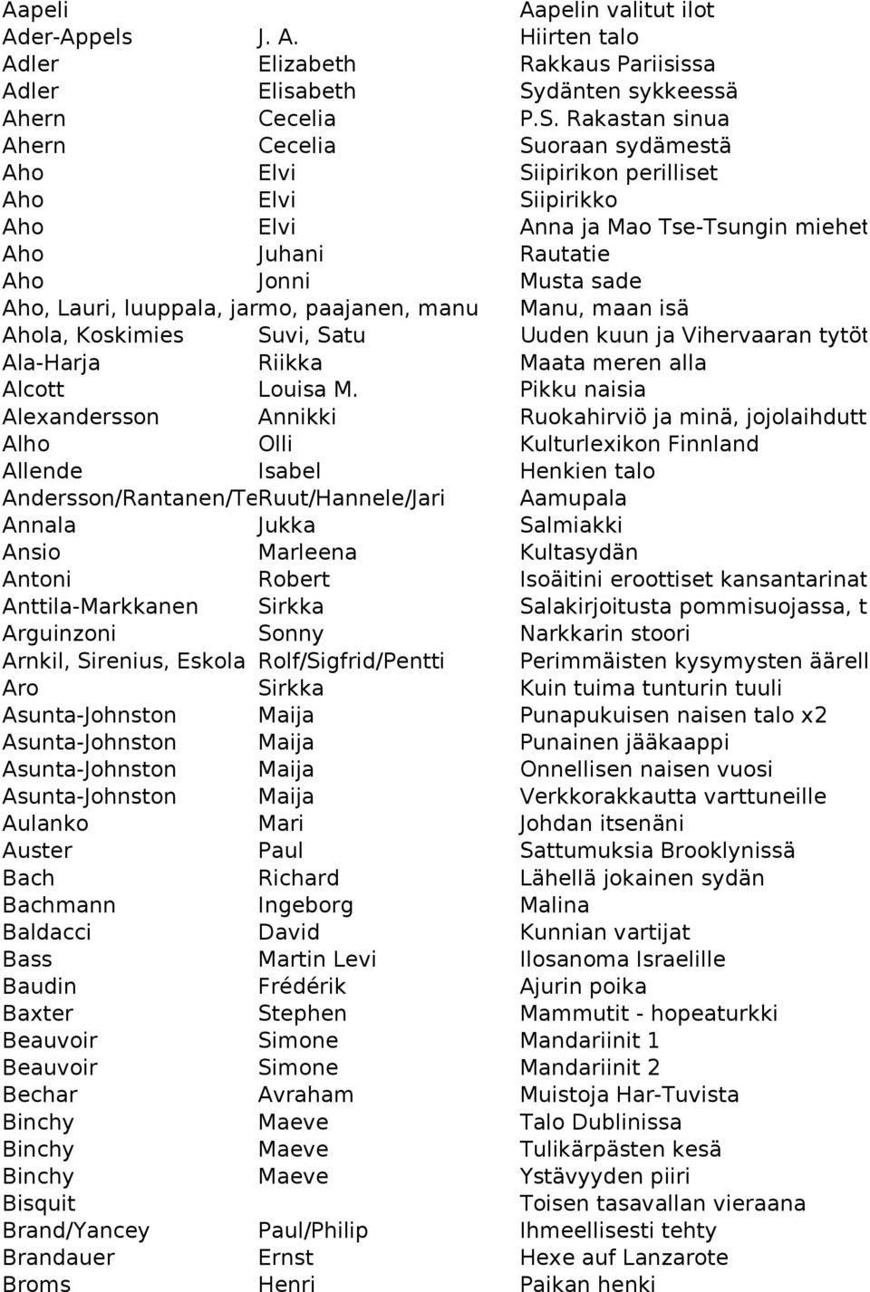 Rakastan sinua Ahern Cecelia Suoraan sydämestä Aho Elvi Siipirikon perilliset Aho Elvi Siipirikko Aho Elvi Anna ja Mao Tse-Tsungin miehet Aho Juhani Rautatie Aho Jonni Musta sade Aho, Lauri,