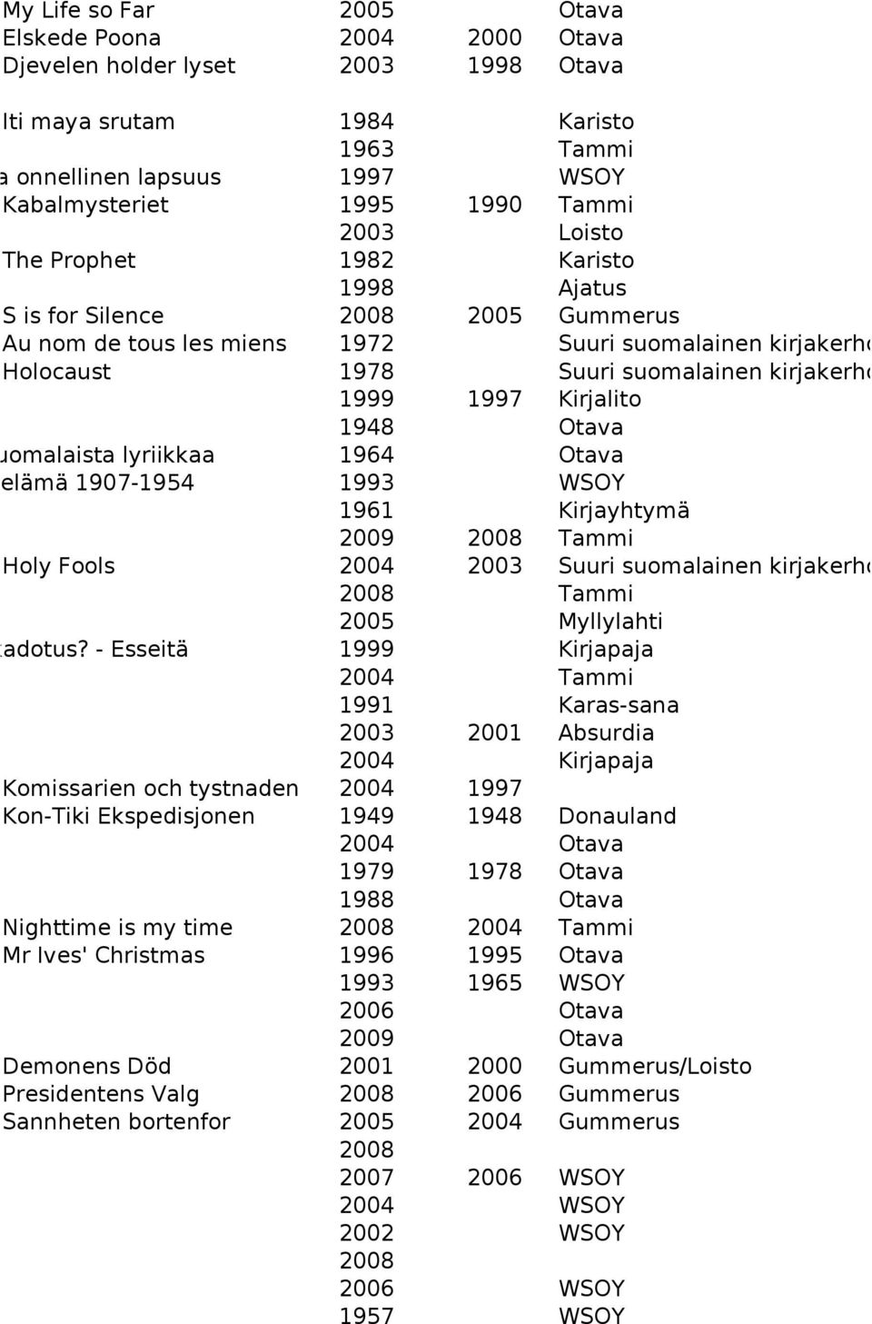 1997 Kirjalito 1948 Otava amme suomalaista lyriikkaa 1964 Otava äläisen elämä 1907-1954 1993 WSOY 1961 Kirjayhtymä 2009 2008 Tammi Holy Fools 2004 2003 Suuri suomalainen kirjakerho 2008 Tammi 2005