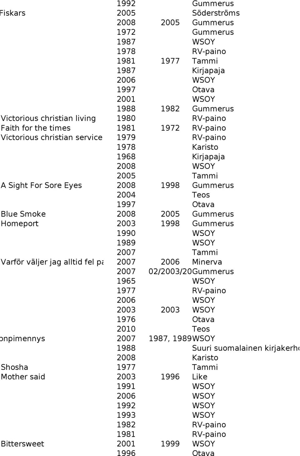 Gummerus 2004 Teos 1997 Otava Blue Smoke 2008 2005 Gummerus Homeport 2003 1998 Gummerus 1990 WSOY 1989 WSOY 2007 Tammi Varför väljer jag alltid fel partner 2007 2006 Minerva 2007 2002/2003/2005