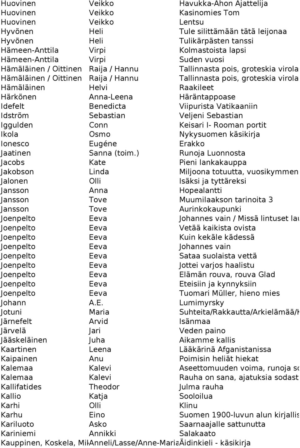 virolaista proosaa Hämäläinen Helvi Raakileet Härkönen Anna-Leena Häräntappoase Idefelt Benedicta Viipurista Vatikaaniin Idström Sebastian Veljeni Sebastian Iggulden Conn Keisari I- Rooman portit