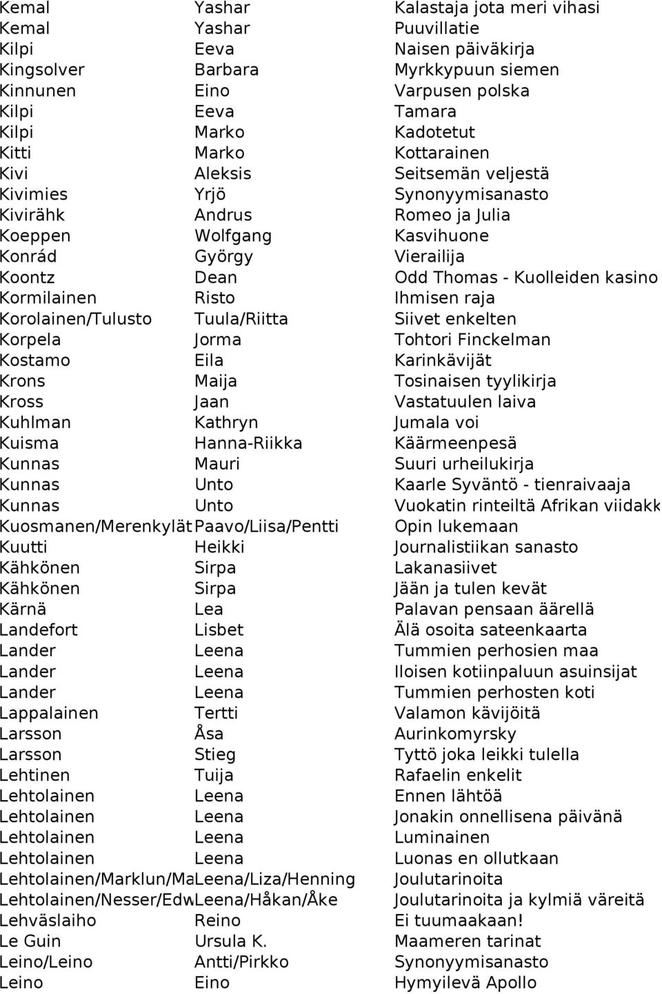 Thomas - Kuolleiden kasino Kormilainen Risto Ihmisen raja Korolainen/Tulusto Tuula/Riitta Siivet enkelten Korpela Jorma Tohtori Finckelman Kostamo Eila Karinkävijät Krons Maija Tosinaisen tyylikirja