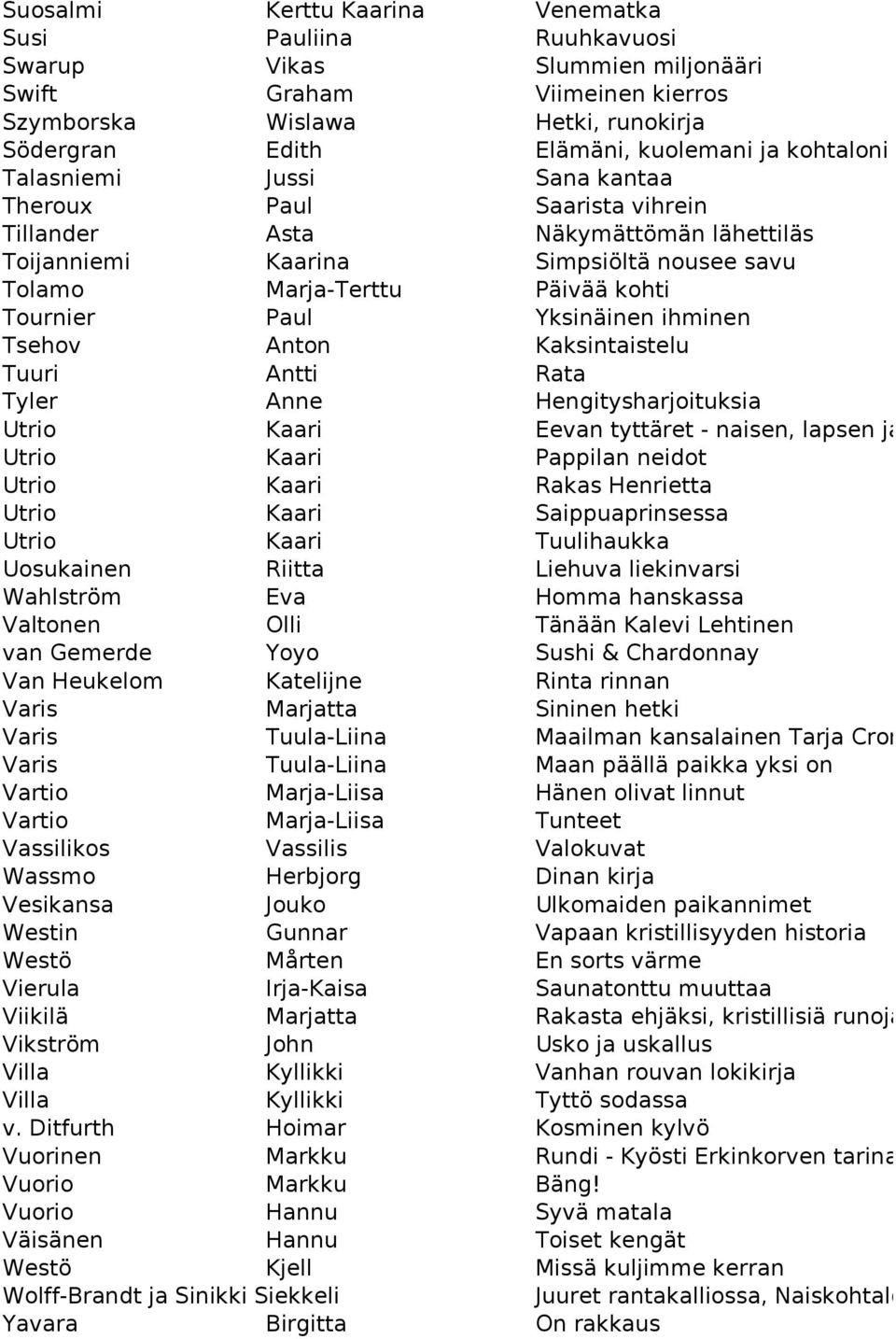 Yksinäinen ihminen Tsehov Anton Kaksintaistelu Tuuri Antti Rata Tyler Anne Hengitysharjoituksia Utrio Kaari Eevan tyttäret - naisen, lapsen ja perheen historia Utrio Kaari Pappilan neidot Utrio Kaari