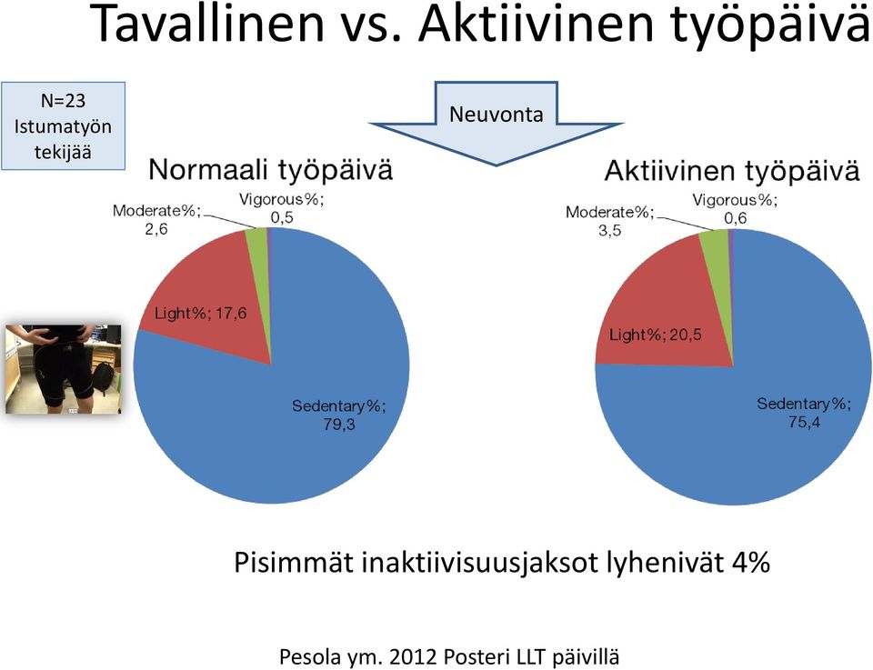 tekijää Neuvonta Pisimmät