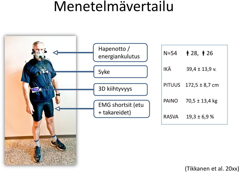 Syke N=54 28, 26 IKÄ 39,4 ± 13,9 v.