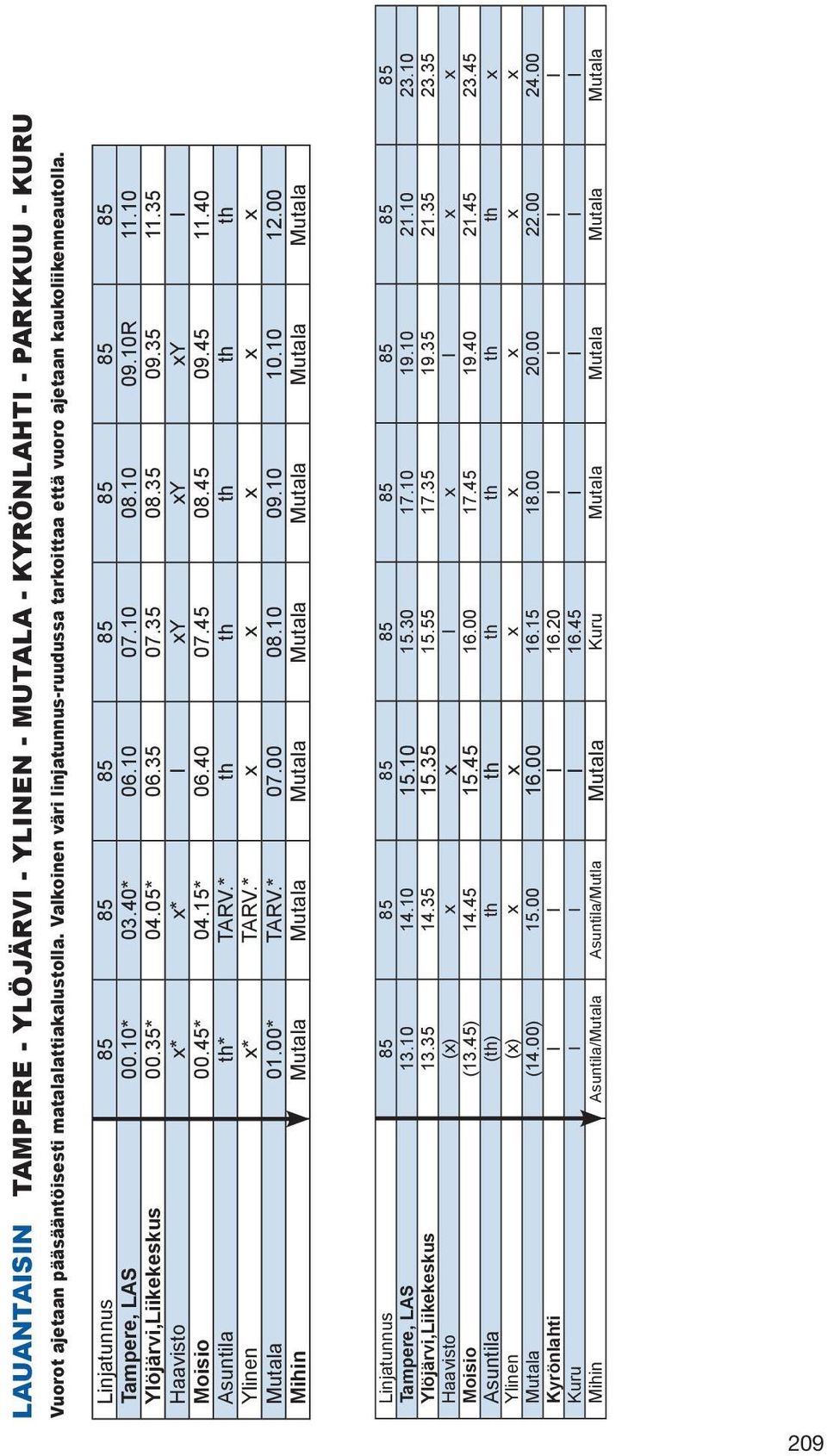 Y = Ajetaan tarvittaessa Elovainion kauppakeskuksen kautta LAUANTAISIN TAMPERE - YLÖJÄRVI - YLINEN - MUTALA - KYRÖNLAHTI - PARKKUU - KURU Linjatunnus 85 85 85 85 85 85 85 Tampere, LAS 00.10* 03.