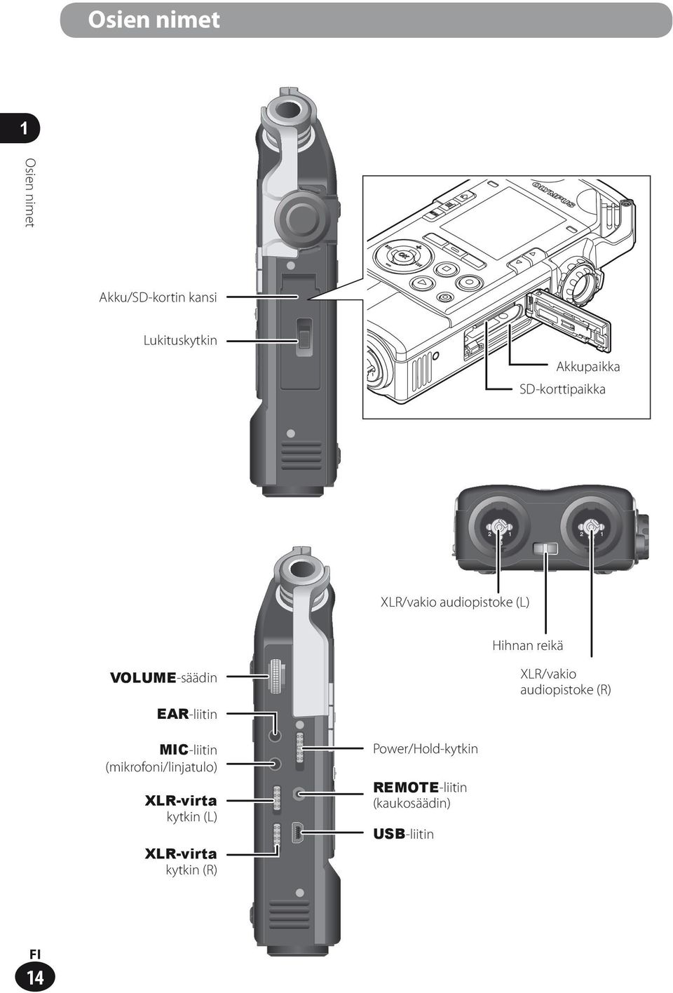 EAR-liitin XLR/vakio audiopistoke (R) MIC-liitin (mikrofoni/linjatulo)