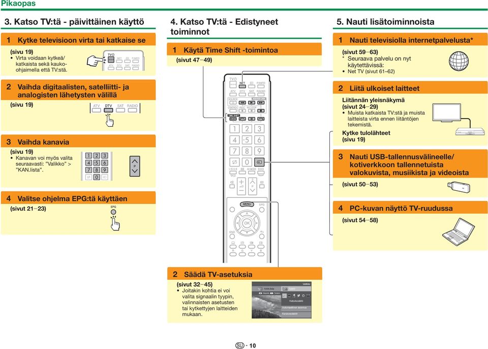 4 Valitse ohjelma EPG:tä käyttäen (sivut 21_23) 4. Katso TV:tä - Edistyneet toiminnot 1 Käytä Time Shift -toimintoa (sivut 47_49) 5.