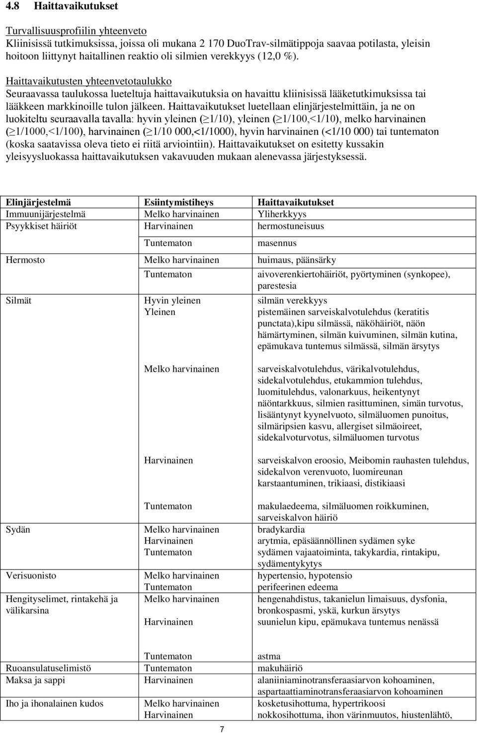 Haittavaikutukset luetellaan elinjärjestelmittäin, ja ne on luokiteltu seuraavalla tavalla: hyvin yleinen ( 1/10), yleinen ( 1/100,<1/10), melko harvinainen ( 1/1000,<1/100), harvinainen ( 1/10