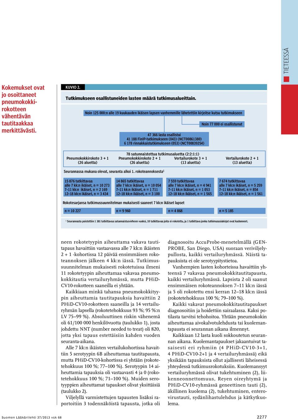 (053) (NCT00839254) Noin 77 000 ei osallistunut 78 satunnaistettua tutkimusaluetta (2:2:1:1) Pneumokokkirokote 3 + 1 Pneumokokkirokote 2 + 1 Vertailurokote 3 + 1 Vertailurokote 2 + 1 (26 aluetta) (26