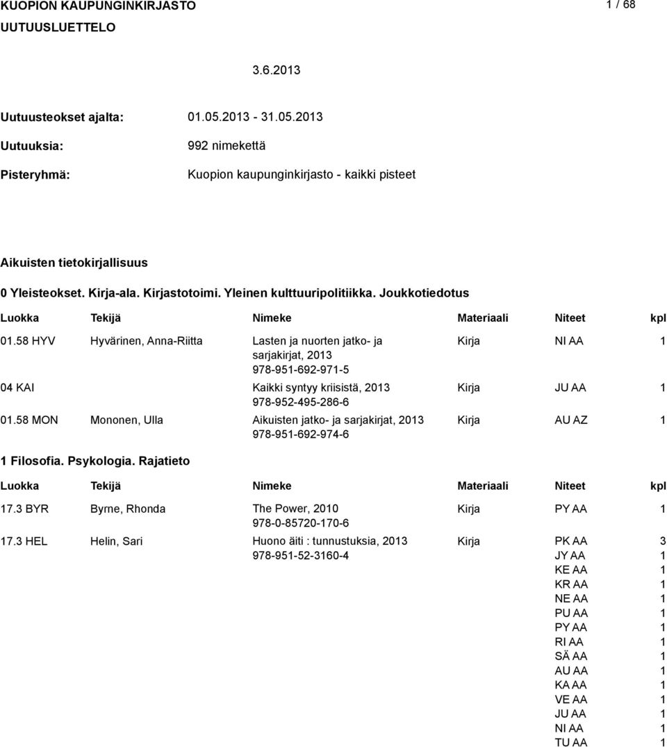 Joukkotiedotus 0.58 HYV Hyvärinen, Anna-Riitta Lasten ja nuorten jatko- ja sarjakirjat, 0 978-95-69-97-5 04 KAI Kaikki syntyy kriisistä, 0 978-95-495-86-6 0.