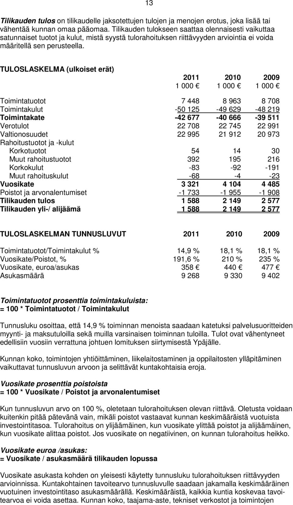 13 TULOSLASKELMA (ulkoiset erät) 211 21 29 1 1 1 Toimintatuotot 7 448 8 963 8 78 Toimintakulut -5 125-49 629-48 219 Toimintakate -42 677-4 666-39 511 Verotulot 22 78 22 745 22 991 Valtionosuudet 22