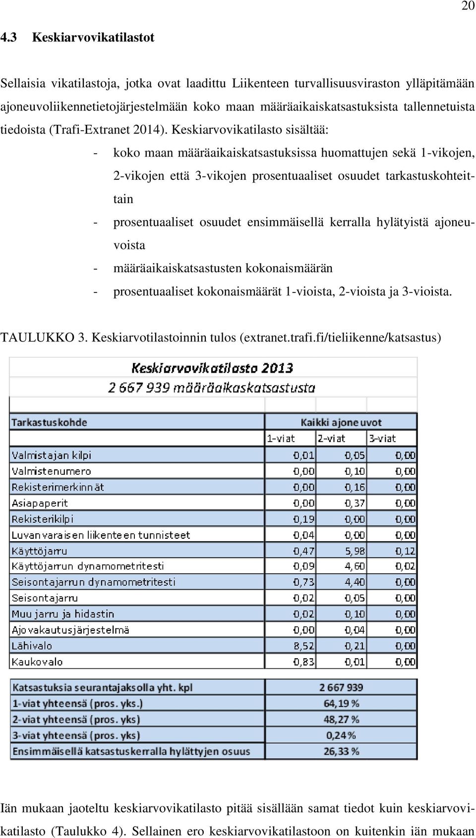 Keskiarvovikatilasto sisältää: - koko maan määräaikaiskatsastuksissa huomattujen sekä 1-vikojen, 2-vikojen että 3-vikojen prosentuaaliset osuudet tarkastuskohteittain - prosentuaaliset osuudet