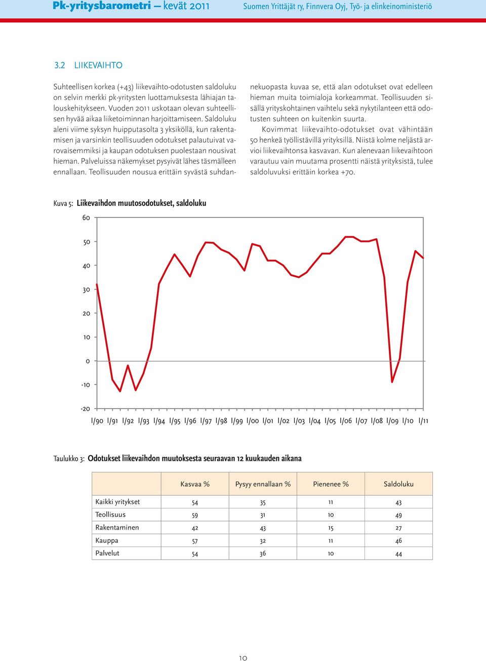 Vuoden 2011 uskotaan olevan suhteellisen hyvää aikaa liiketoiminnan harjoittamiseen.