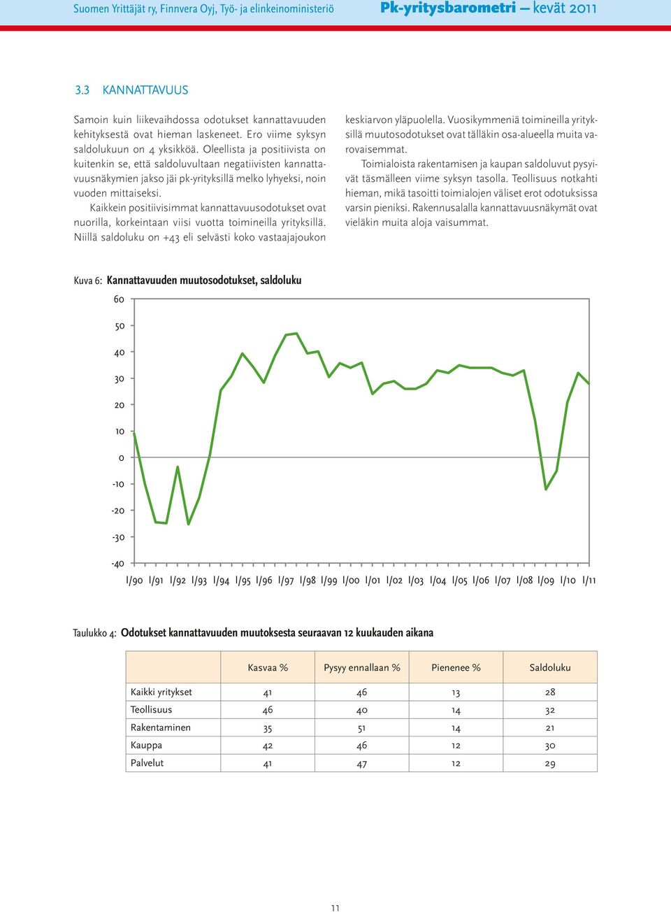 Oleellista ja positiivista on kuitenkin se, että saldoluvultaan negatiivisten kannattavuusnäkymien jakso jäi pk-yrityksillä melko lyhyeksi, noin vuoden mittaiseksi.