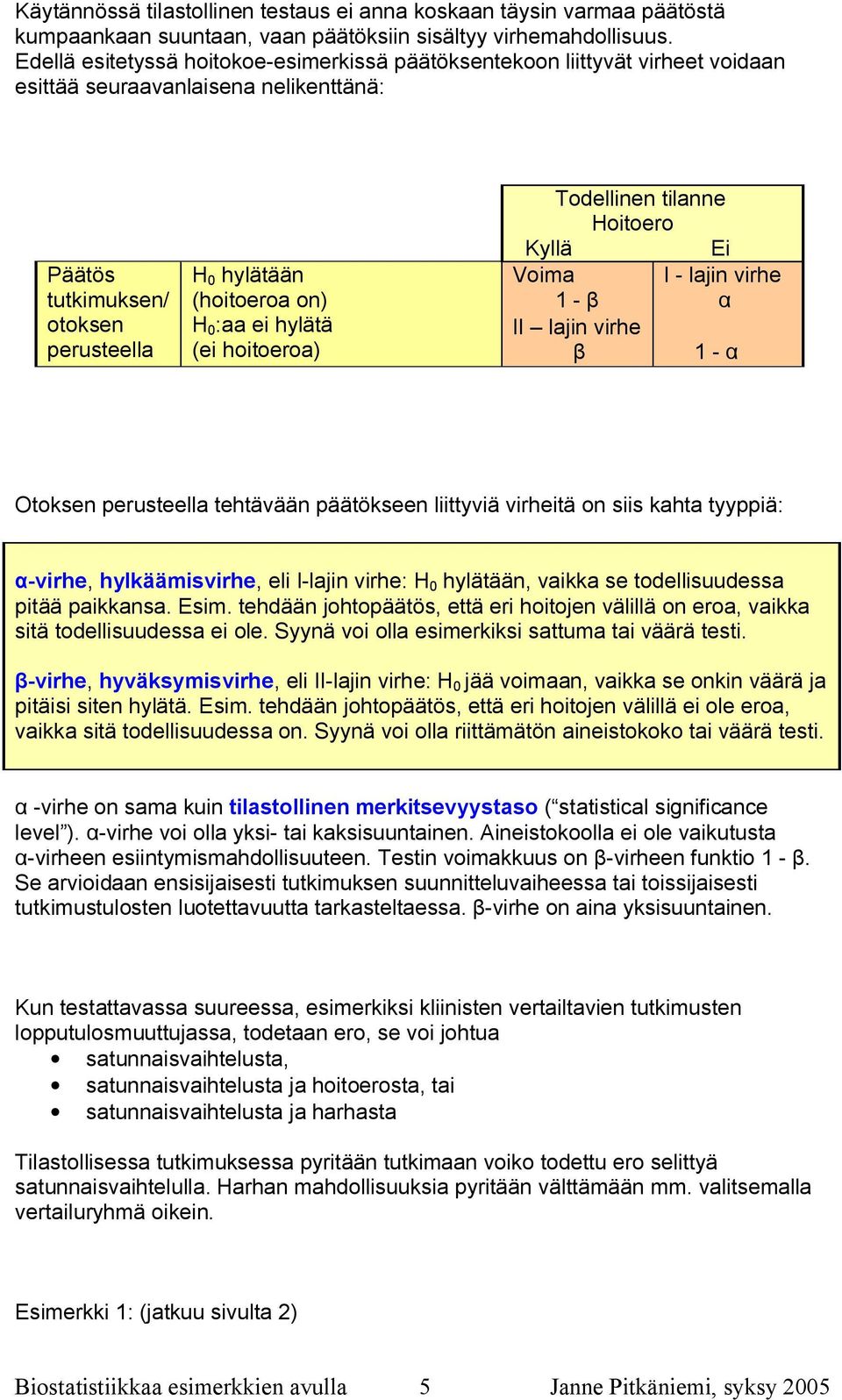 hylätä (ei hoitoeroa) Todellinen tilanne Hoitoero Kyllä Ei Voima 1 I lajin virhe II lajin virhe 1 Otoksen perusteella tehtävään päätökseen liittyviä virheitä on siis kahta tyyppiä: virhe,