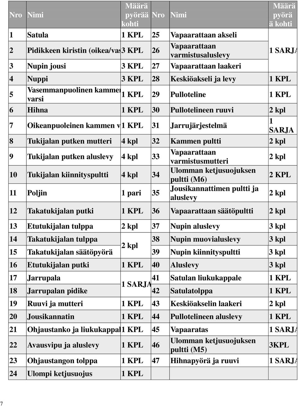 1 KPL 31 Jarrujärjestelmä 1 SARJA 8 Tukijalan putken mutteri 4 kpl 32 Kammen pultti 2 kpl 9 Tukijalan putken aluslevy 4 kpl 33 Vapaarattaan varmistusmutteri 2 kpl 10 Tukijalan kiinnityspultti 4 kpl