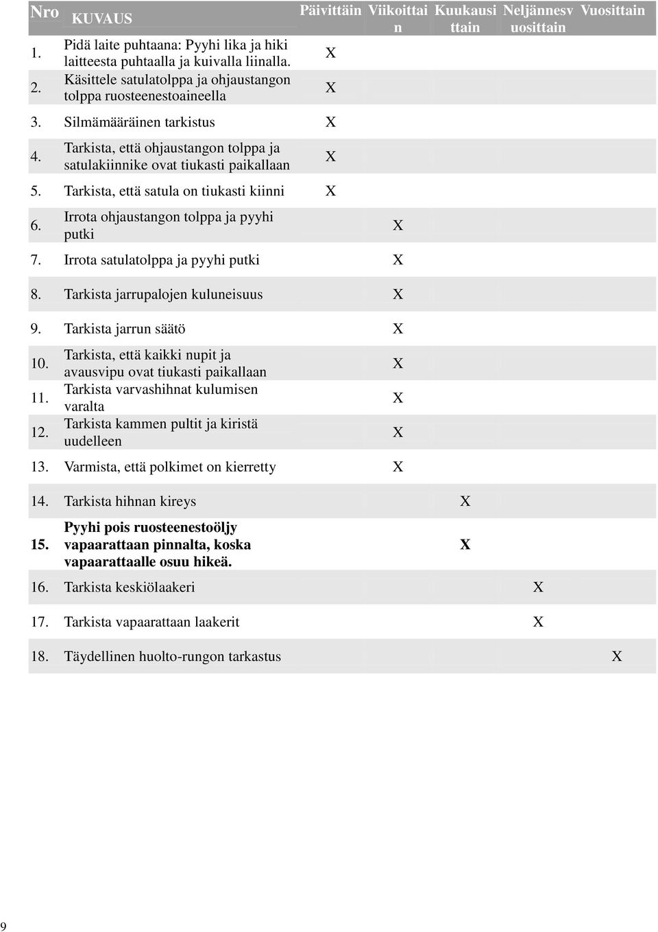 Tarkista, että ohjaustangon tolppa ja satulakiinnike ovat tiukasti paikallaan 5. Tarkista, että satula on tiukasti kiinni 6. Irrota ohjaustangon tolppa ja pyyhi putki 7.