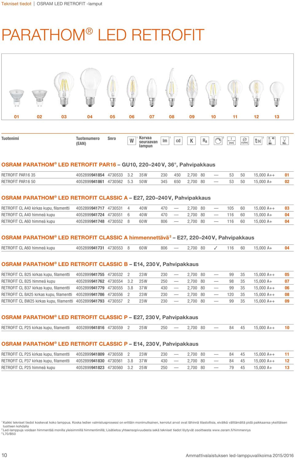 50 W 45 650,700 80 5 50 5,000 A+ 0 OSRAM LED RETROFIT CLASSIC A E7, 0 40 V, Pahvipakkaus RETROFIT CL A40 kirkas kupu, fi lamentti 4058999477 4705 4 40 W 470,700 80 05 60 5,000 A++ 0 RETROFIT CL A40