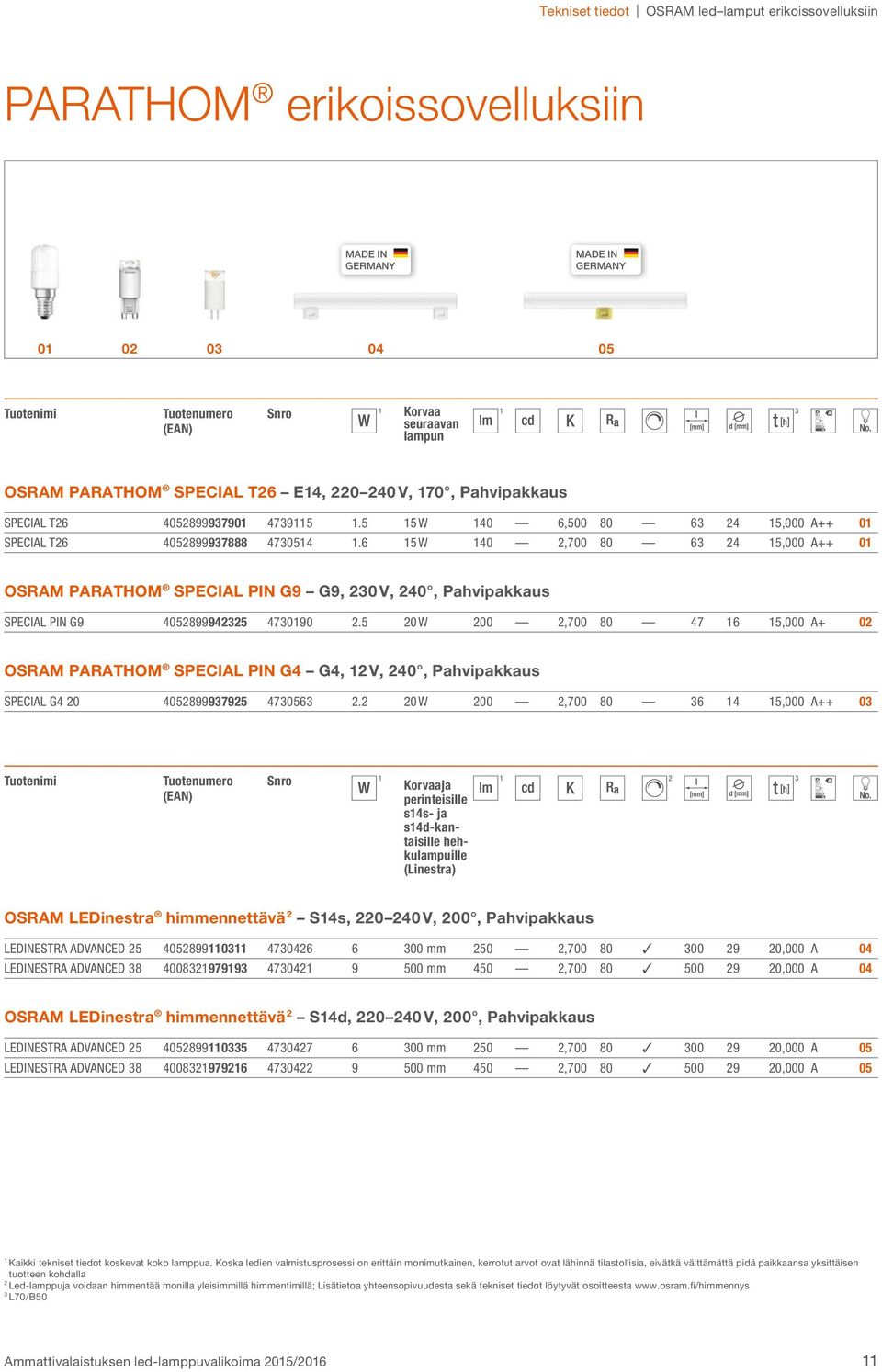 5 0 W 00,700 80 47 6 5,000 A+ 0 OSRAM SPECIAL PIN G4 G4, V, 40, Pahvipakkaus SPECIAL G4 0 4058999795 47056.