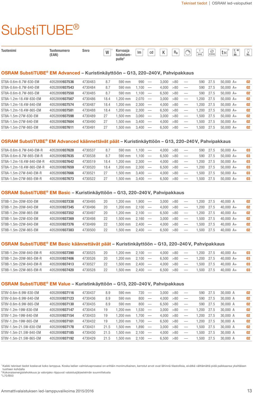 5 50,000 A+ 0 ST8A-.m-8.4W-80-EM 40589997567 470486 8.4,00 mm,070,000 >80,00 7.5 50,000 A+ 0 ST8A-.m-8.4W-840-EM 40589997574 470487 8.4,00 mm,00 4,000 >80,00 7.5 50,000 A+ 0 ST8A-.m-8.4W-865-EM 4058999758 470488 8.