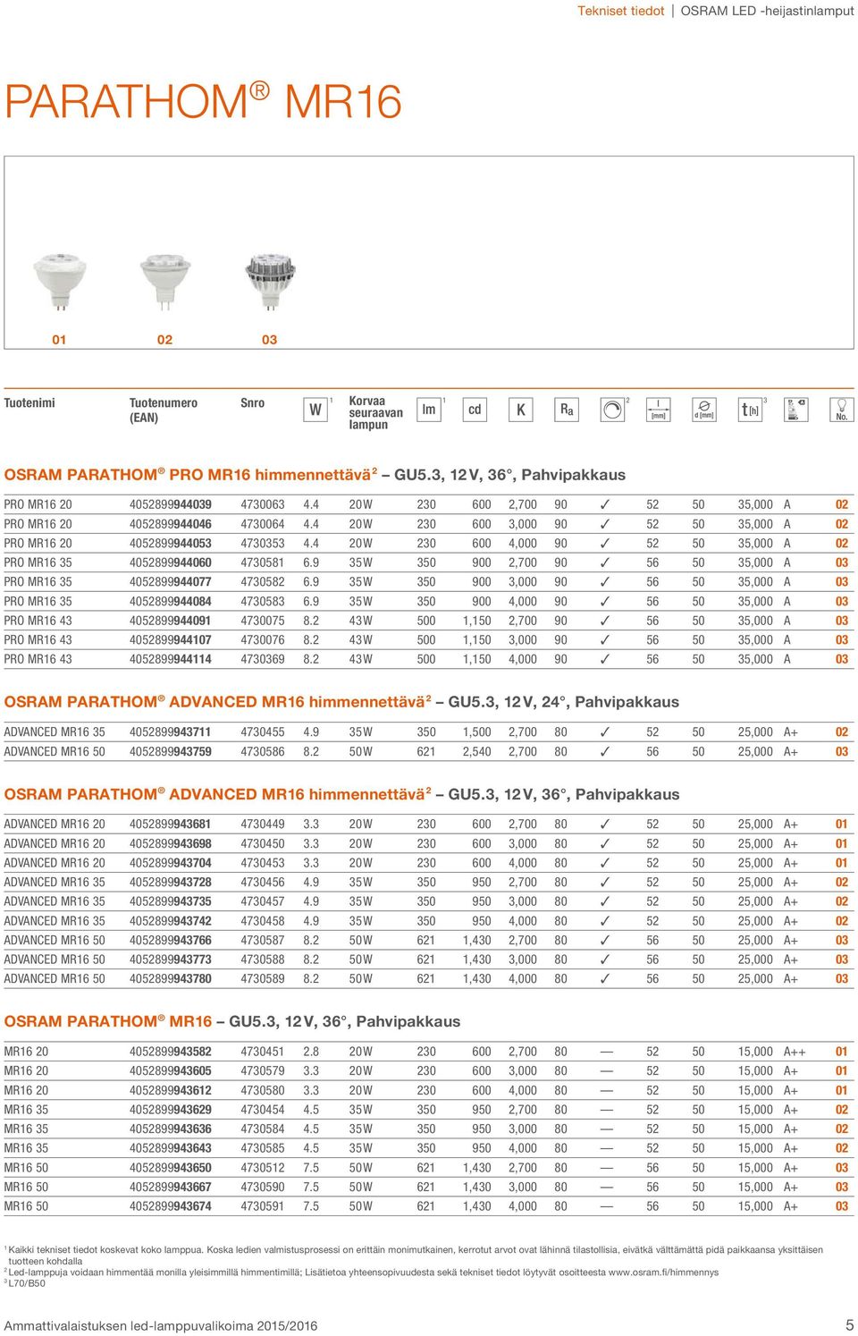 9 5 W 50 900,700 90 56 50 5,000 A 0 PRO MR6 5 405899944077 47058 6.9 5 W 50 900,000 90 56 50 5,000 A 0 PRO MR6 5 405899944084 47058 6.