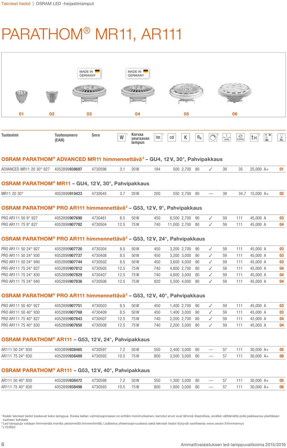 7 0 W 00 550,700 80 9 4,7 5,000 A+ 0 OSRAM PRO AR himmennettävä G5, V, 9, Pahvipakkaus PRO AR 50 9 97 405899907690 47046 8.5 50 W 450 8,500,700 90 59 45,000 A 0 PRO AR 75 9 87 40589990778 470504.