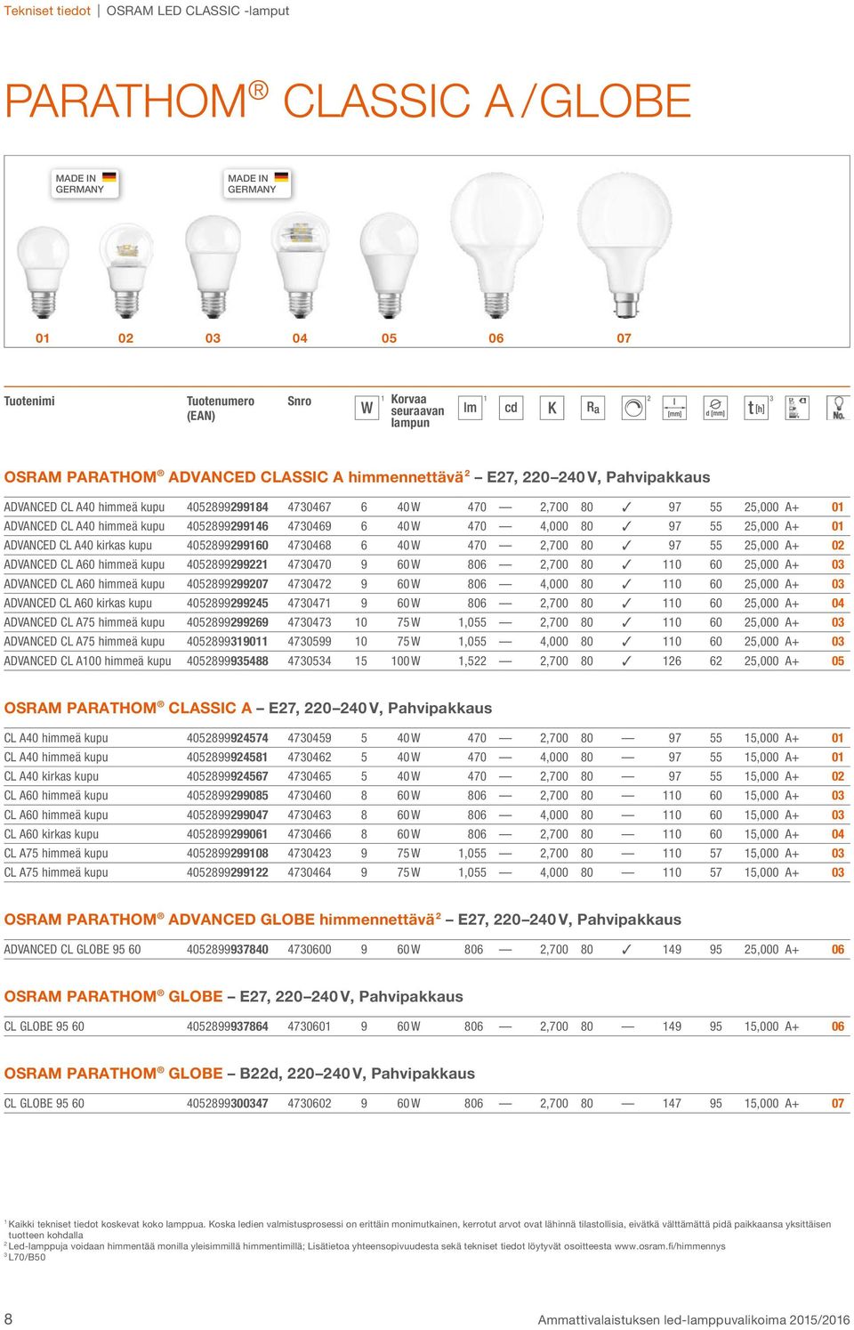 kupu 4058999960 470468 6 40 W 470,700 80 97 55 5,000 A+ 0 ADVANCED CL A60 himmeä kupu 40589999 470470 9 60 W 806,700 80 0 60 5,000 A+ 0 ADVANCED CL A60 himmeä kupu 4058999907 47047 9 60 W 806 4,000