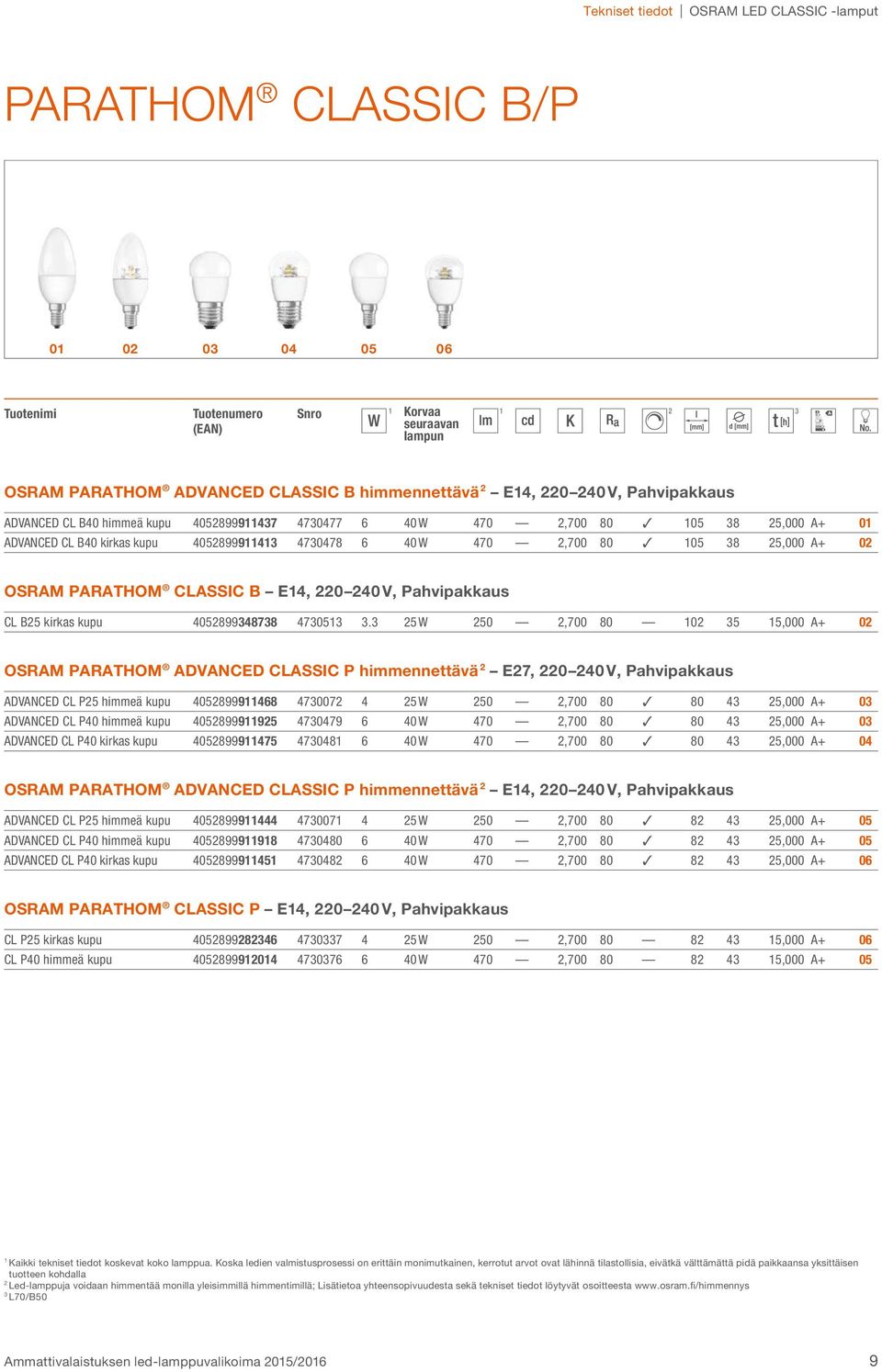 5 W 50,700 80 0 5 5,000 A+ 0 OSRAM ADVANCED CLASSIC P himmennettävä E7, 0 40 V, Pahvipakkaus ADVANCED CL P5 himmeä kupu 4058999468 47007 4 5 W 50,700 80 80 4 5,000 A+ 0 ADVANCED CL P40 himmeä kupu