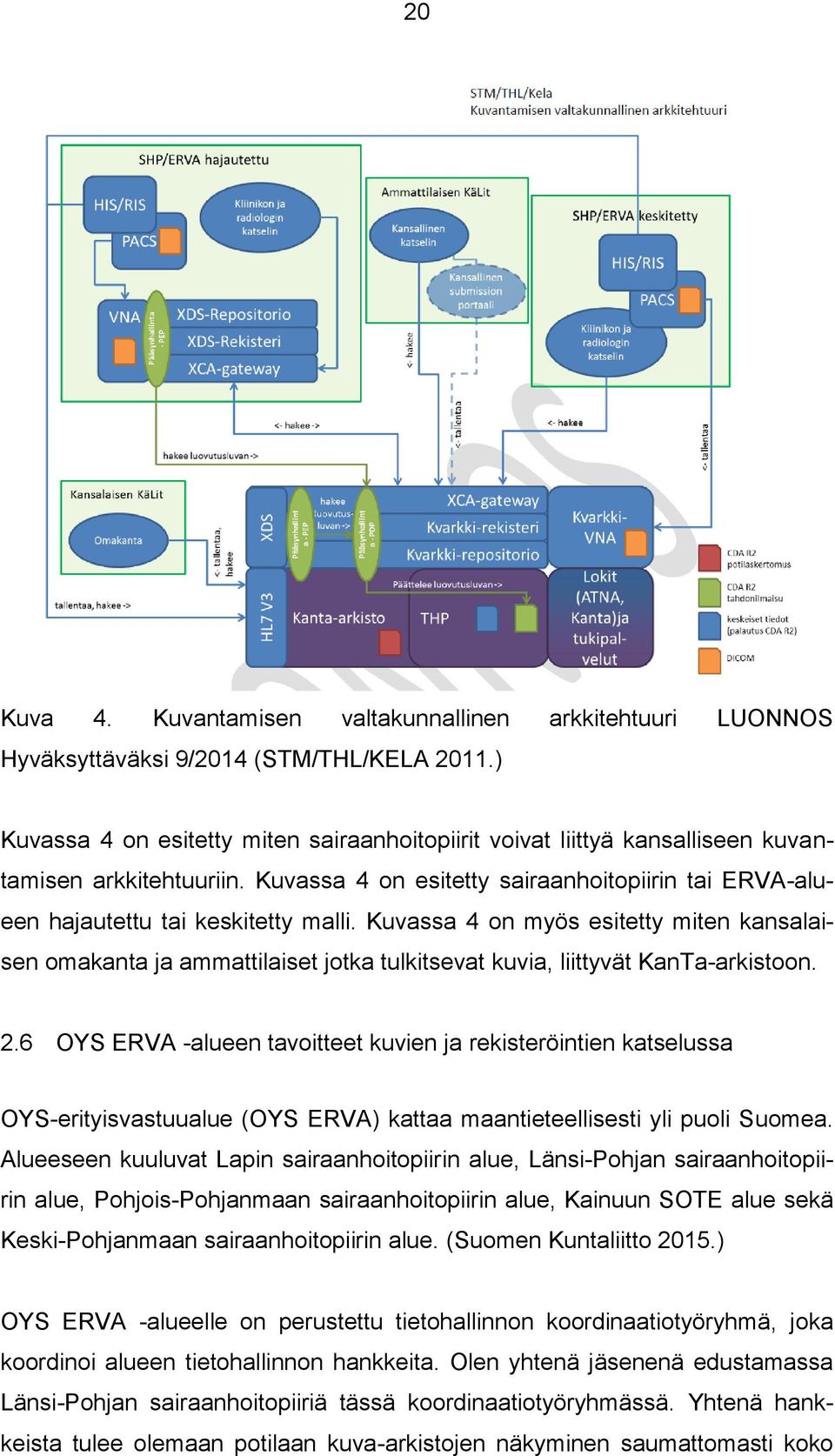 Kuvassa 4 on myös esitetty miten kansalaisen omakanta ja ammattilaiset jotka tulkitsevat kuvia, liittyvät KanTa-arkistoon. 2.