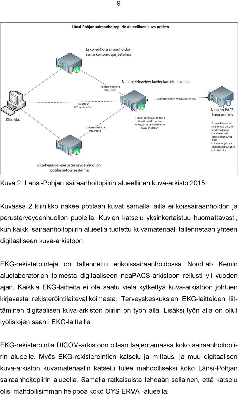 EKG-rekisteröintejä on tallennettu erikoissairaanhoidossa NordLab Kemin aluelaboratorion toimesta digitaaliseen neapacs-arkistoon reilusti yli vuoden ajan.