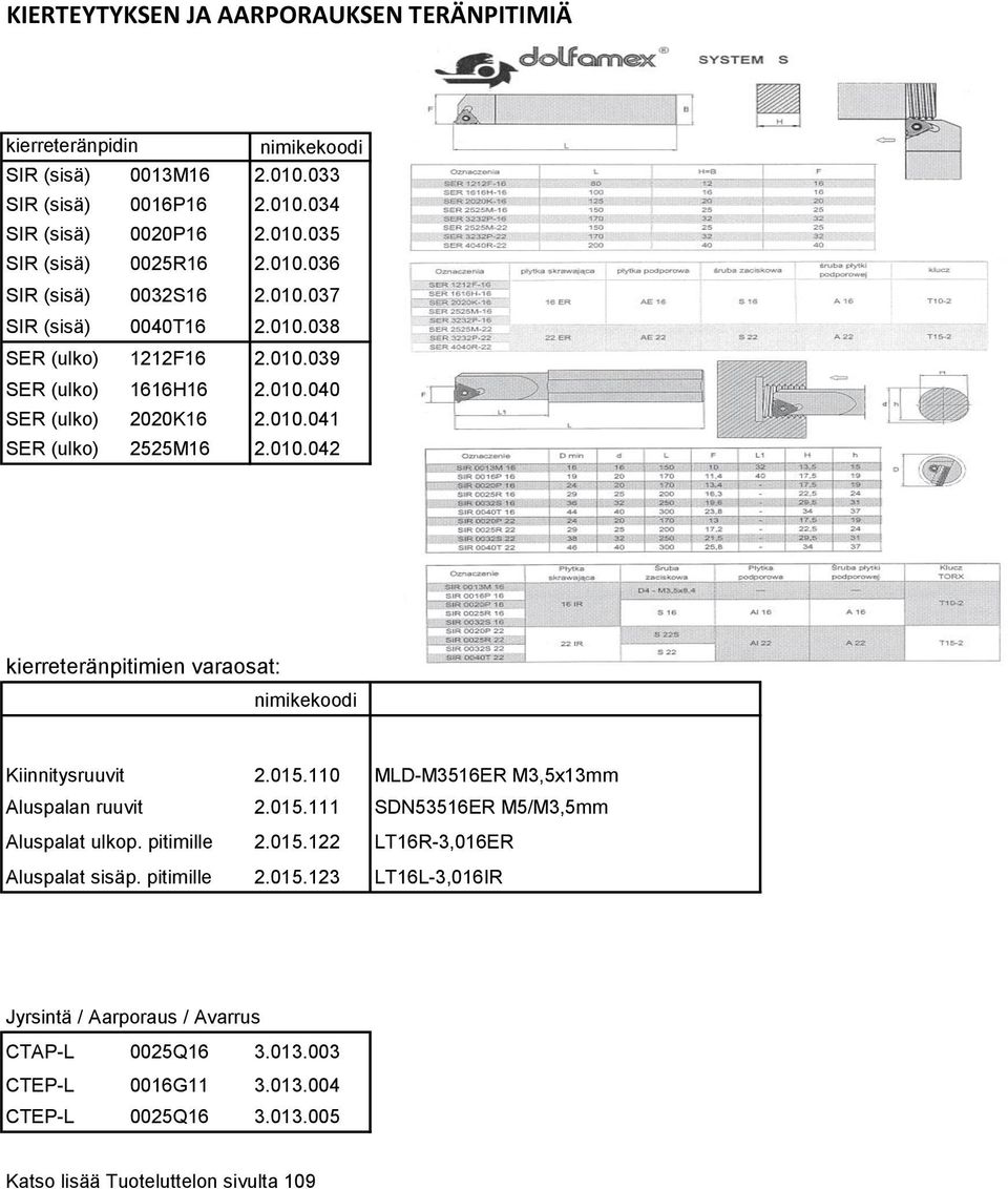 015.110 MLD-M3516ER M3,5x13mm Aluspalan ruuvit 2.015.111 SDN53516ER M5/M3,5mm Aluspalat ulkop. pitimille 2.015.122 LT16R-3,016ER Aluspalat sisäp. pitimille 2.015.123 LT16L-3,016IR Jyrsintä / Aarporaus / Avarrus CTAP-L 0025Q16 3.