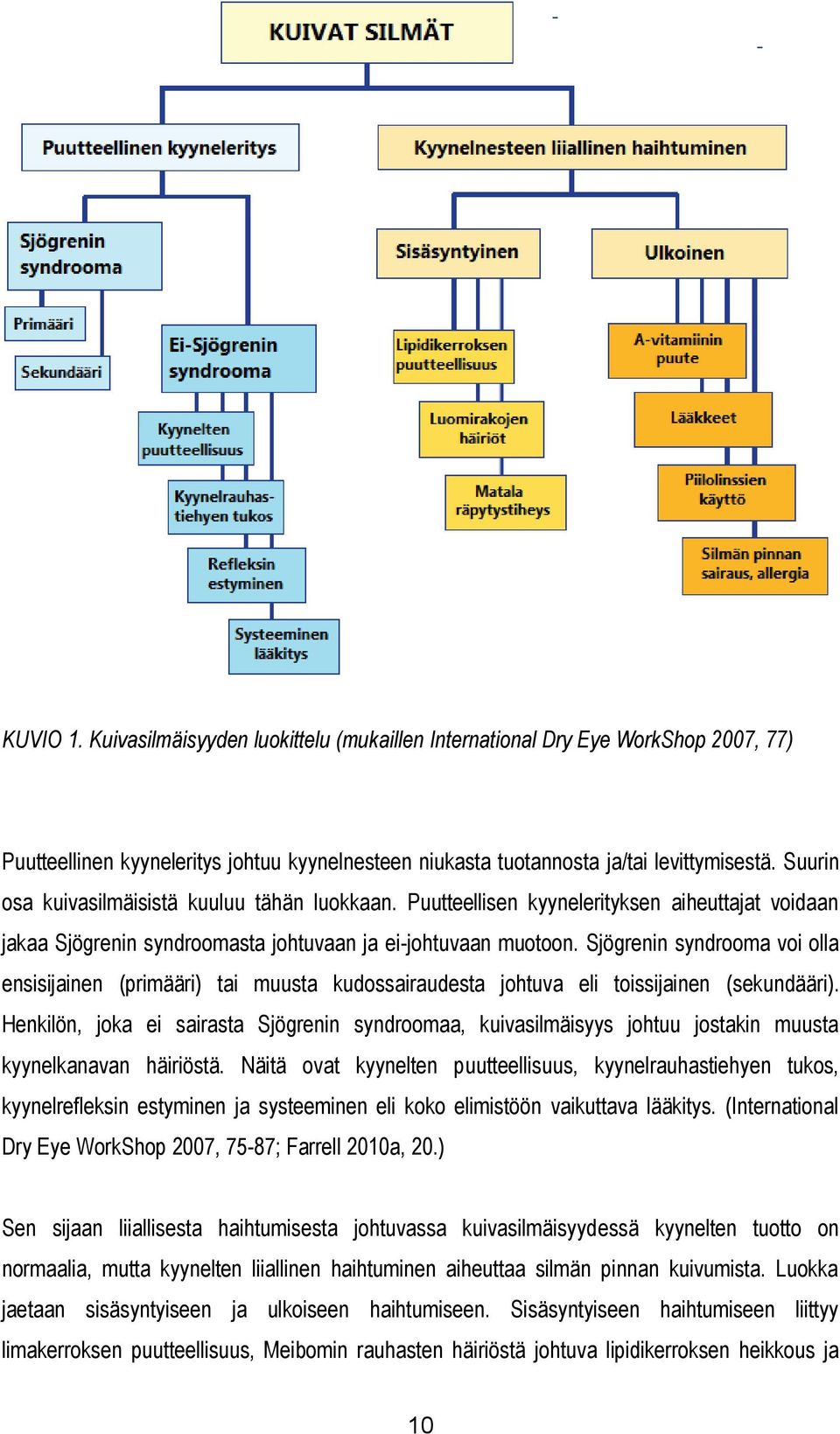 Sjögrenin syndrooma voi olla ensisijainen (primääri) tai muusta kudossairaudesta johtuva eli toissijainen (sekundääri).