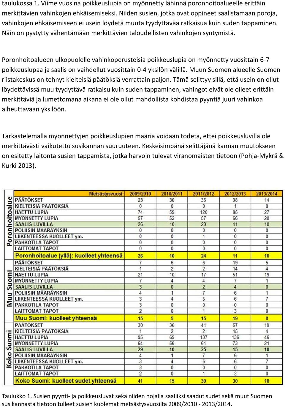 Näin on pystytty vähentämään merkittävien taloudellisten vahinkojen syntymistä.