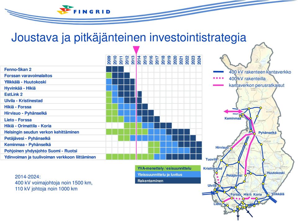 Pohjoinen yhdysjohto Suomi - Ruotsi Ydinvoiman ja tuulivoiman verkkoon liittäminen Tuovila Hirvisuo 400 kv rakenteen kantaverkko 400 kv rakenteilla kantaverkon perusratkaisut Keminmaa Pyhänselkä