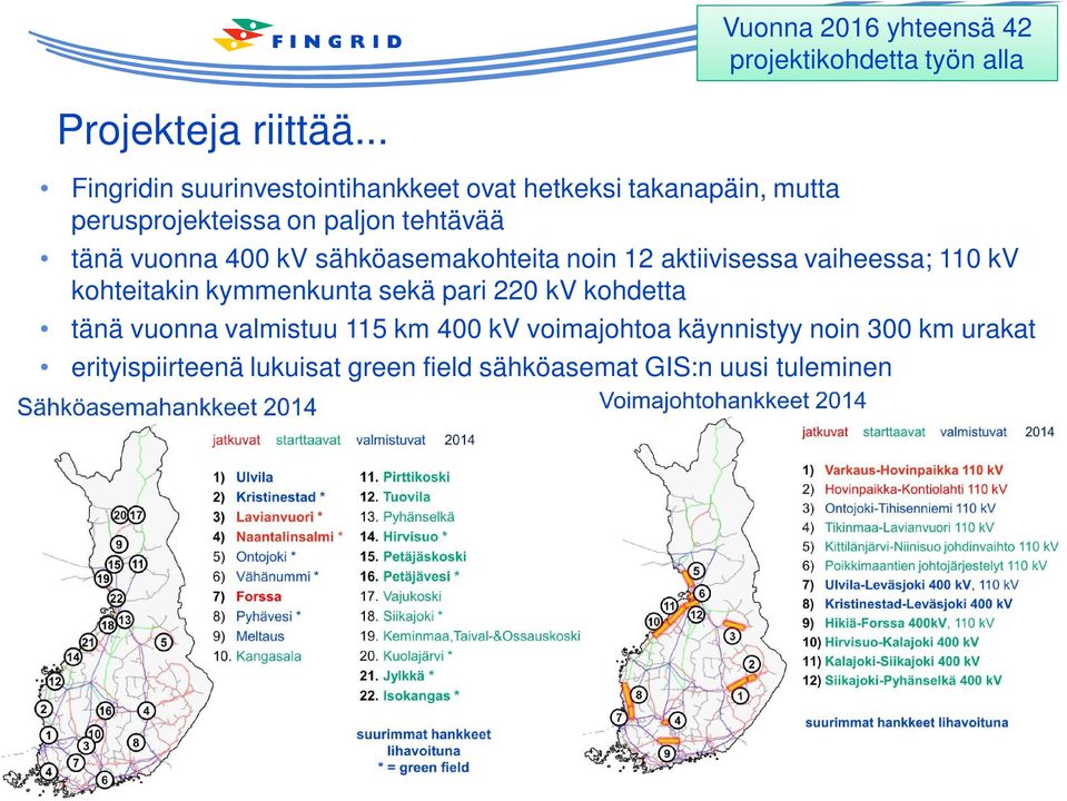 vuonna 400 kv sähköasemakohteita noin 12 aktiivisessa vaiheessa; 110 kv kohteitakin kymmenkunta sekä pari 220 kv