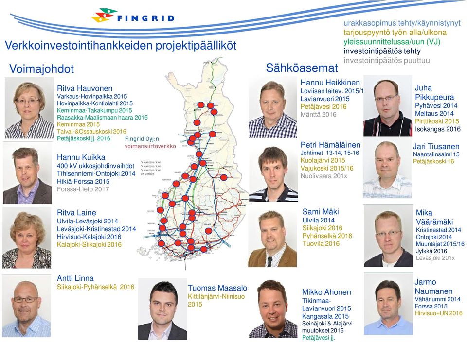 2015/16 Lavianvuori 2015 Petäjävesi 2016 Mänttä 2016 Petri Hämäläinen Johtimet 13-14, 15-16 Kuolajärvi 2015 Vajukoski 2015/16 Nuolivaara 201x urakkasopimus tehty/käynnistynyt tarjouspyyntö työn